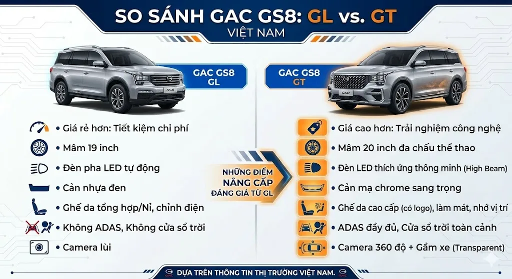 vinhxdcom so sanh GAC GS8 GAC GS8