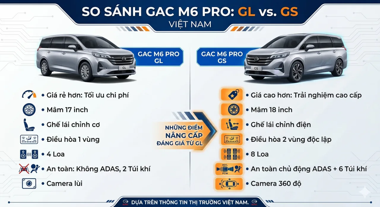 vinhxdcom so sanh GAC M6 GAC M6 Pro