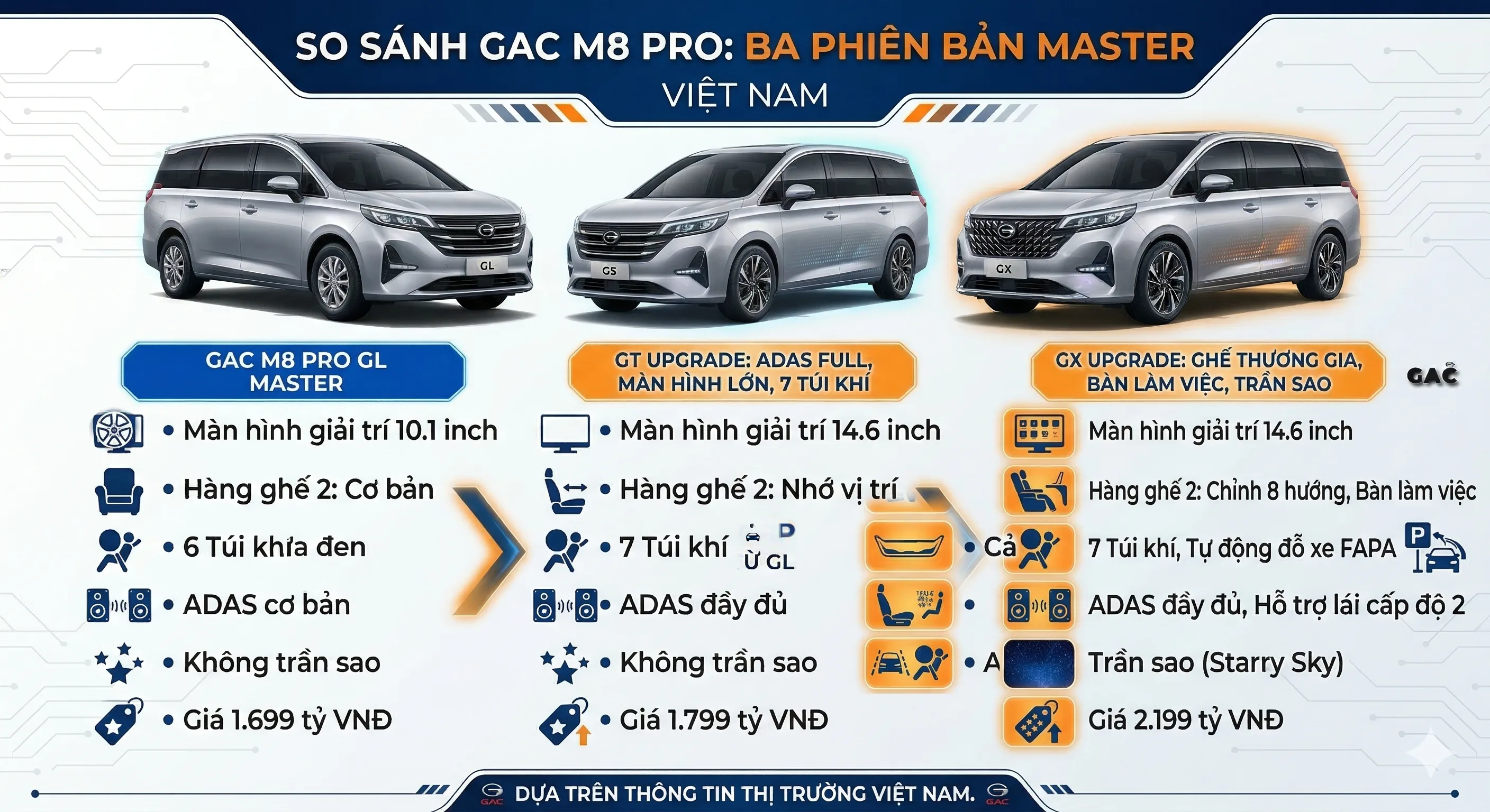 vinhxdcom so sanh cac phien ban GAC M8 GAC M8